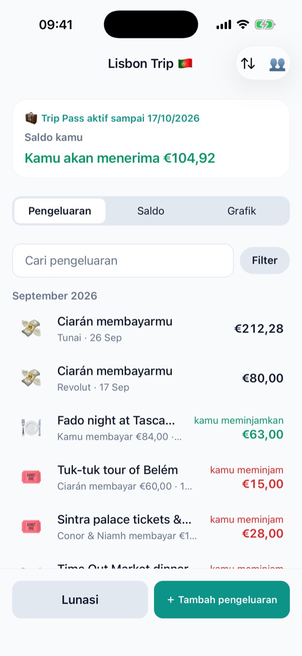 Daftar pengeluaran grup