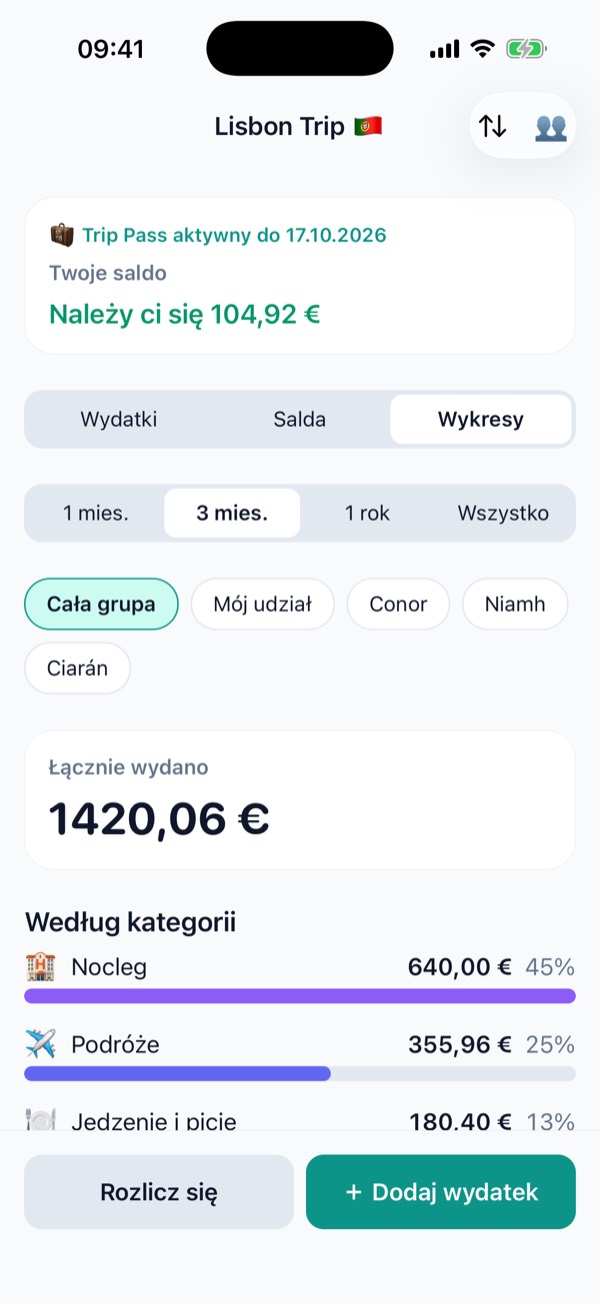 Wykres wydatków według kategorii