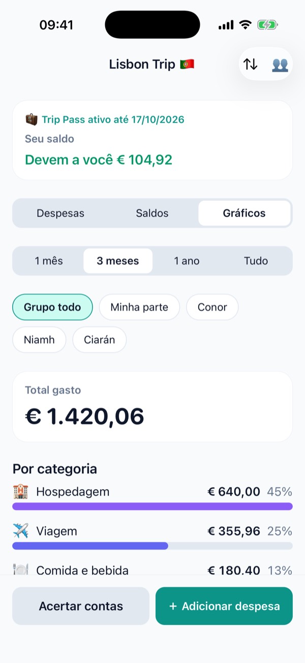 Gráfico de gastos por categoria