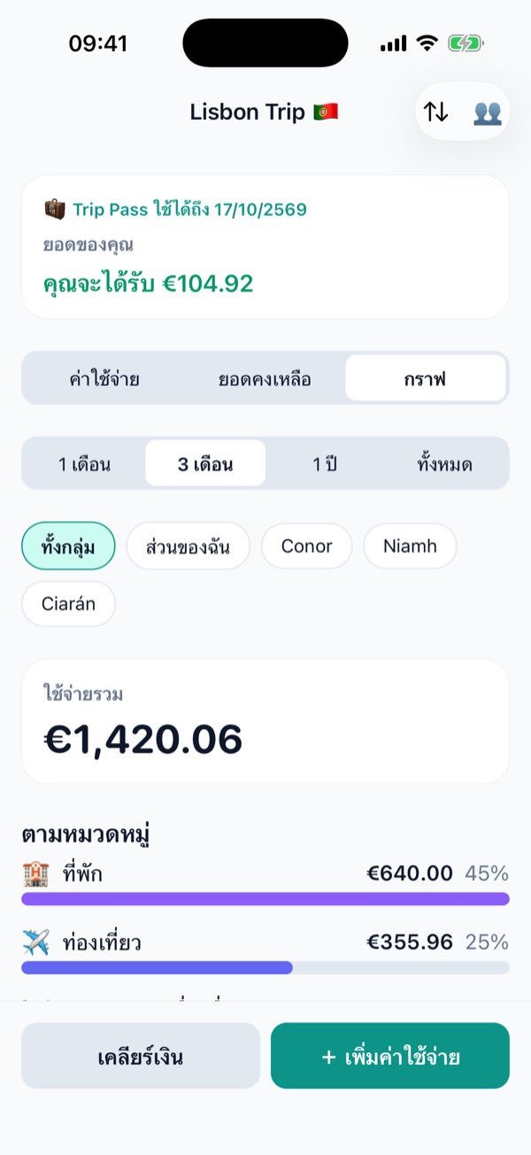 กราฟค่าใช้จ่ายตามหมวดหมู่